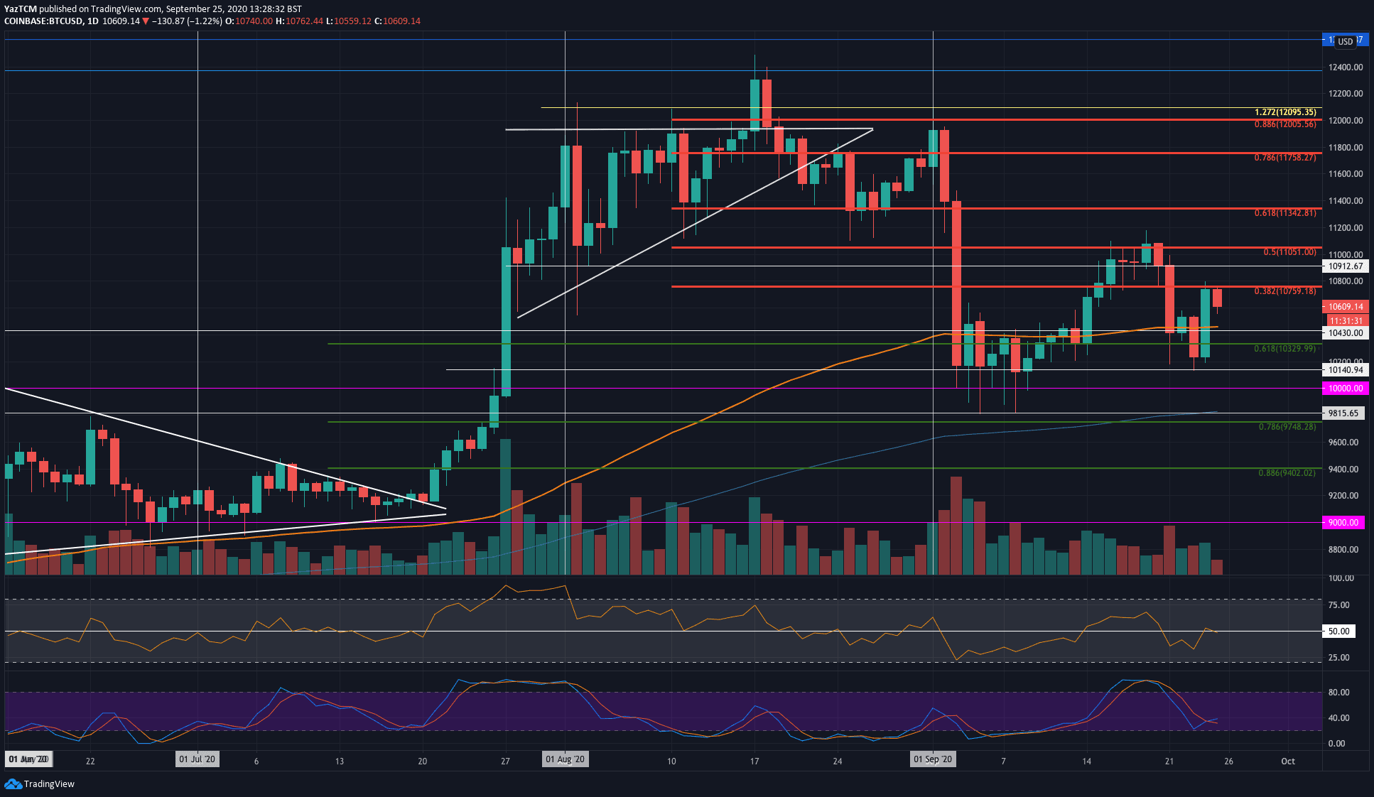 btcusd-sep25