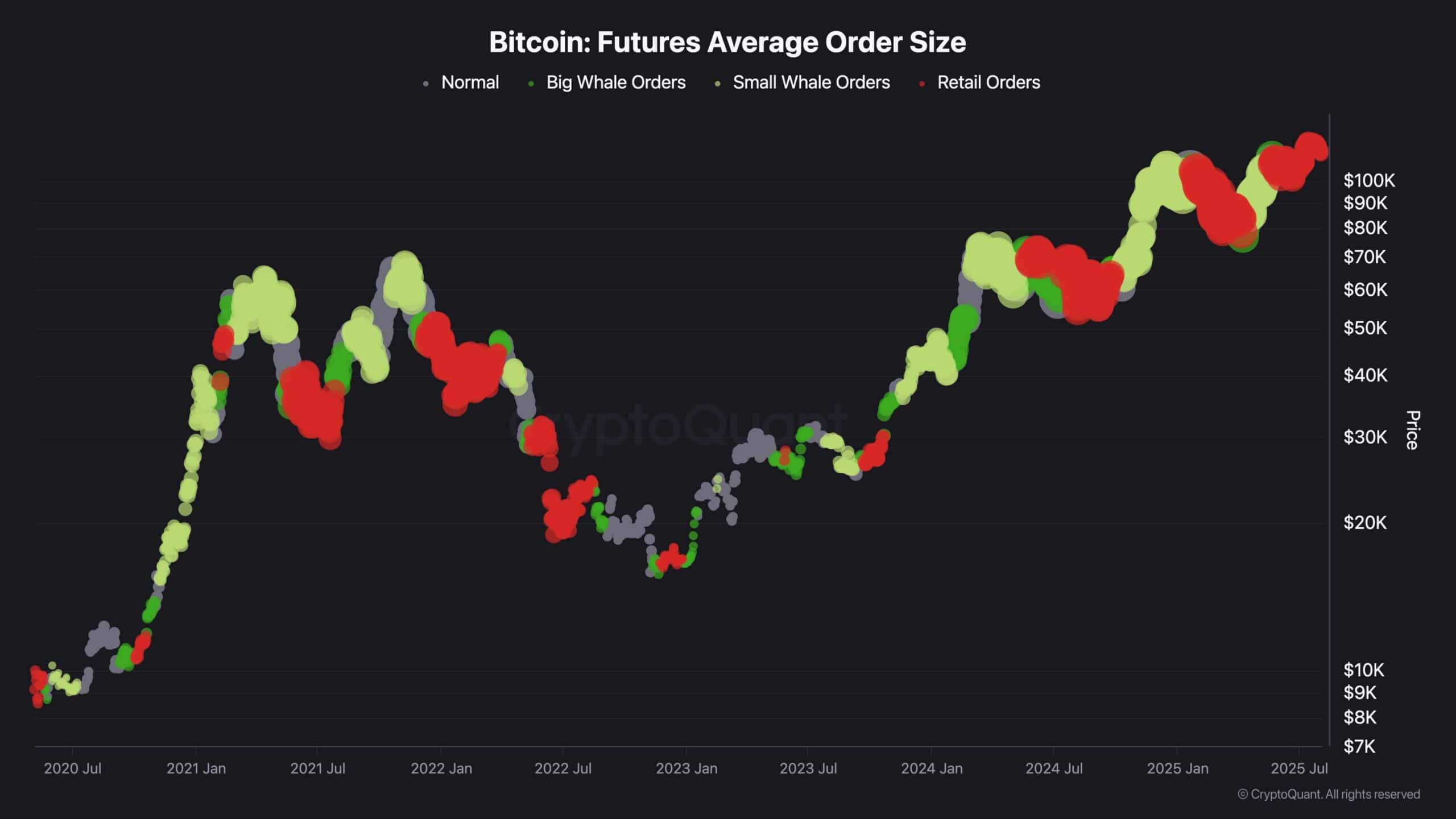 Análisis de precio de Bitcoin: los obstaculos clave a observar