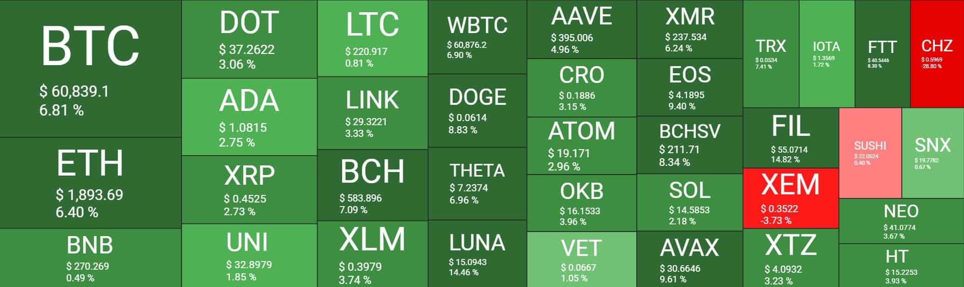 Cryptocurrency Market Overview. Source: Quantify Crypto