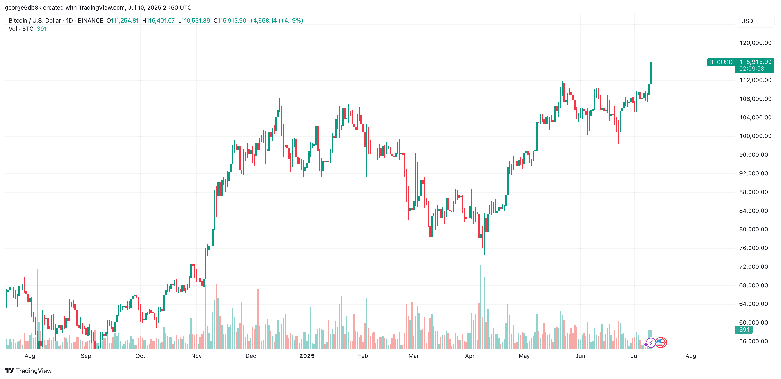 BTCUSD_2025-07-11_00-50-02