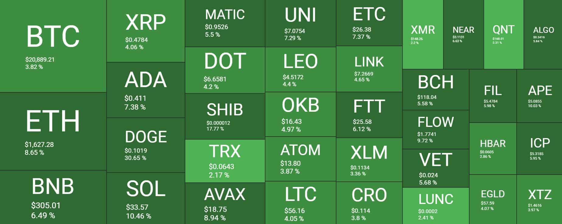 Cryptocurrency Market Overview. Source: Quantify Crypto