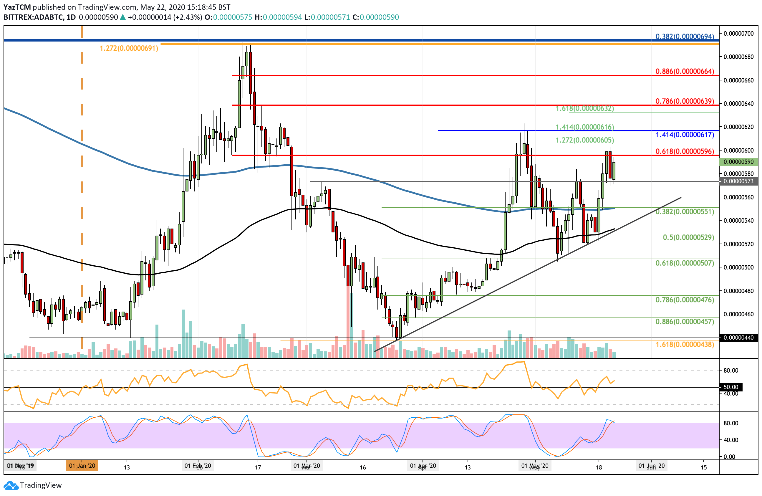 adabtc-may22