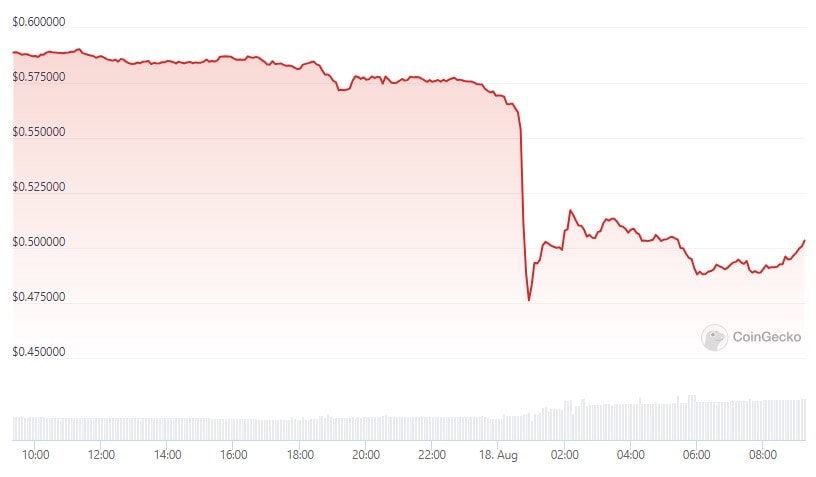 xrp_price_chart_1808231