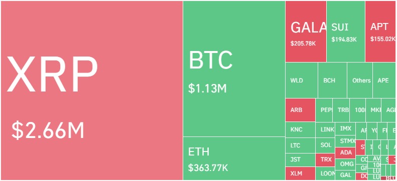 xrp_liquidations_chart