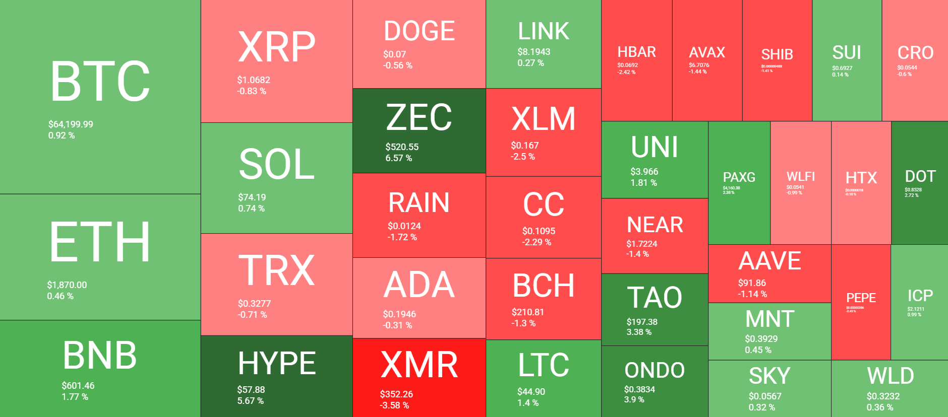 Cryptocurrency Market Overview August 5. Source: QuantifyCrypto