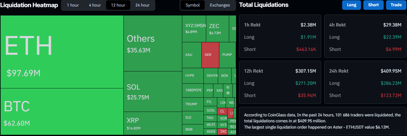 Liquidation Data on CoinGlass