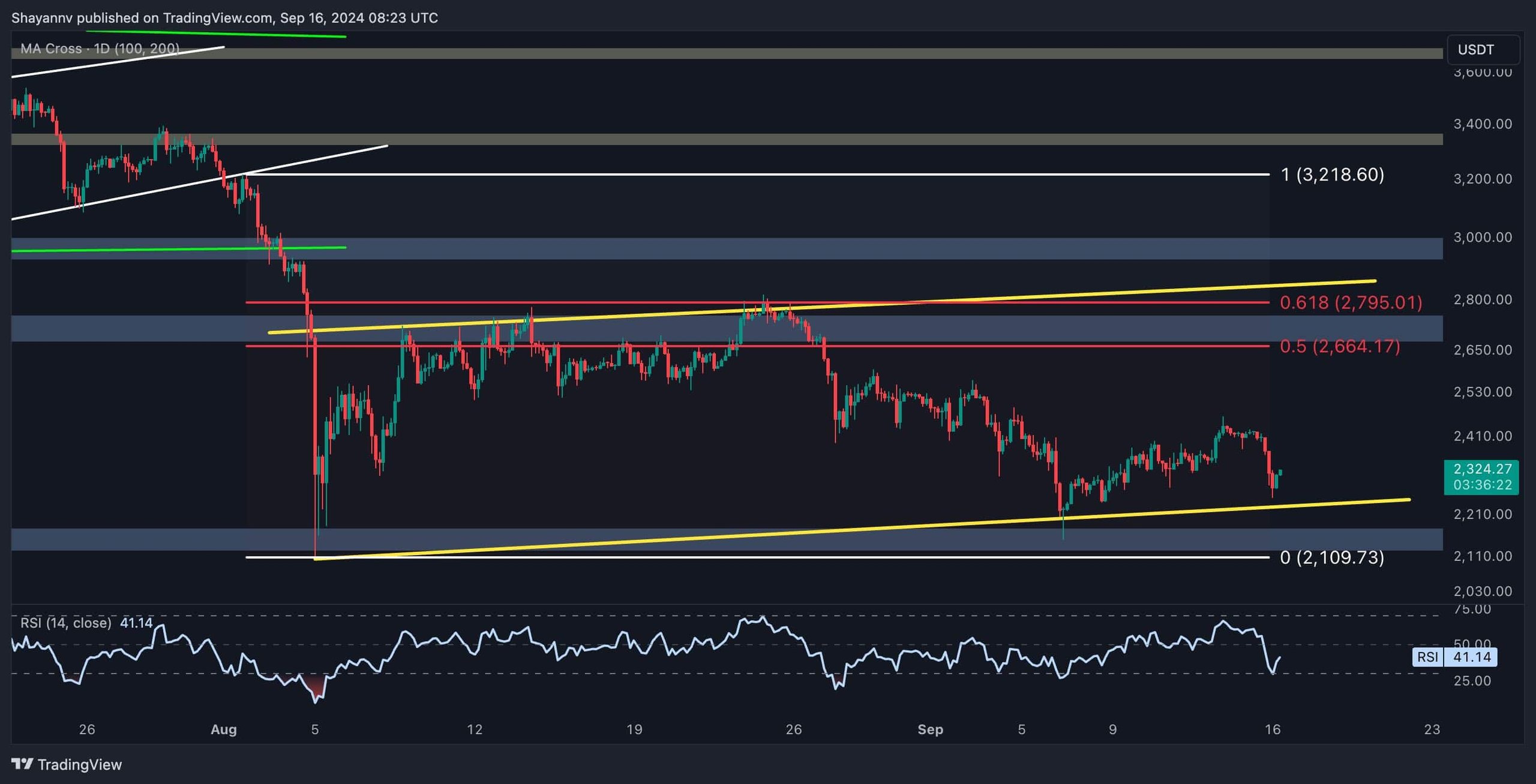 eth_price_chart_1605241
