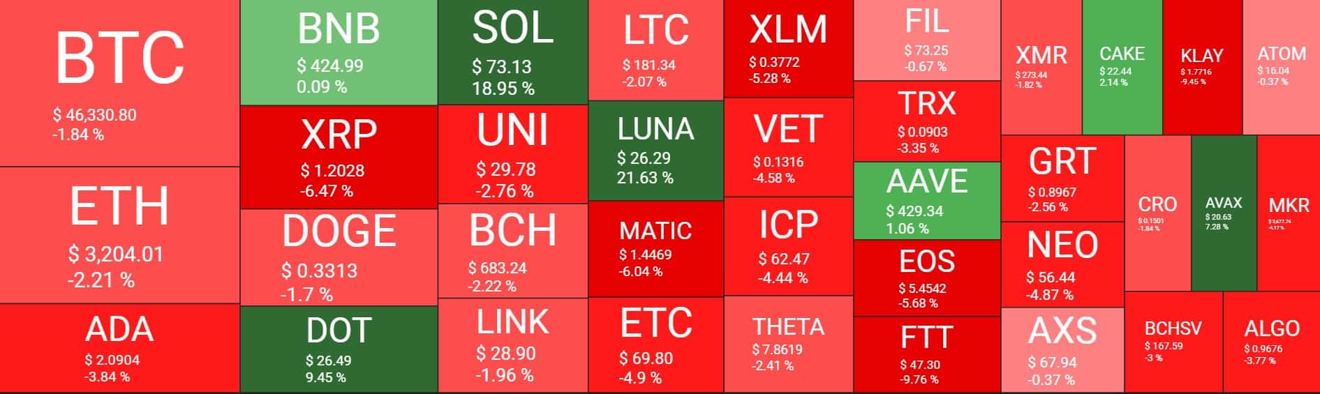 Cryptocurrency Market Overview. Source: Quantify Crypto