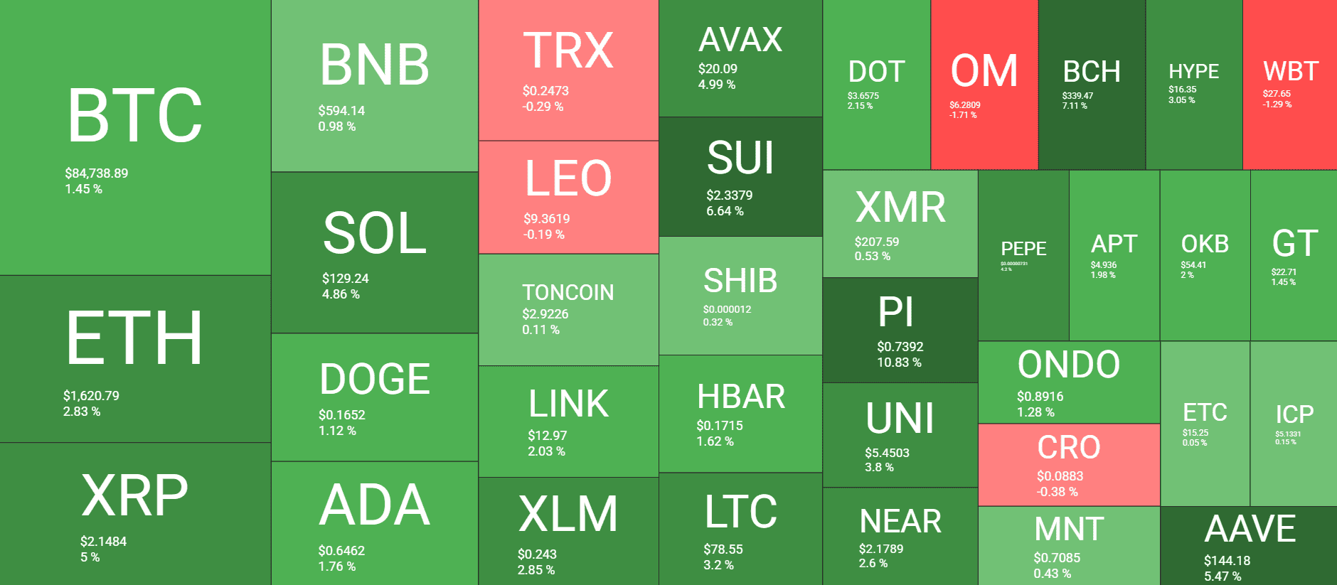 Cryptocurrency Market Overview. Source: QuantifyCrypto