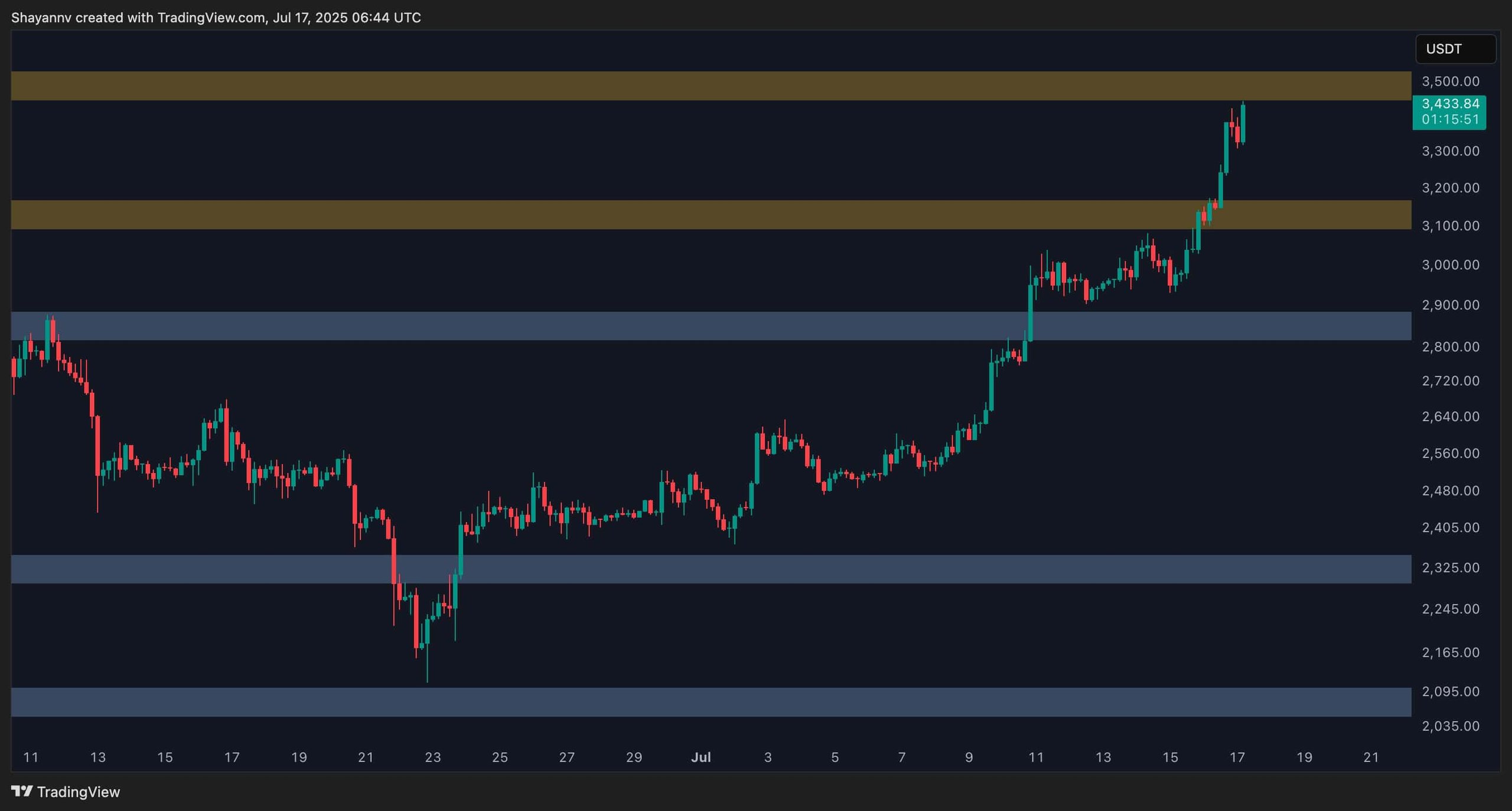 eth_price_chart_1707252