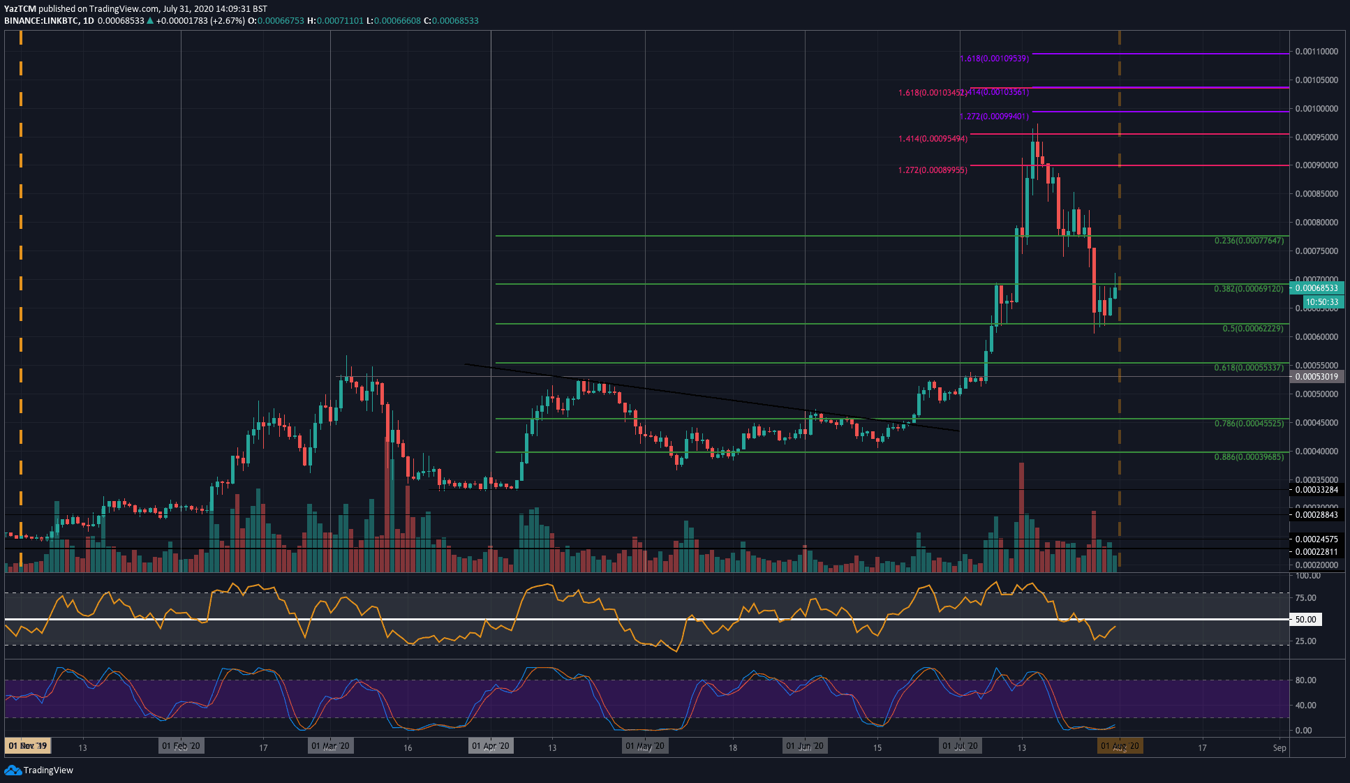 linkbtc-jul31