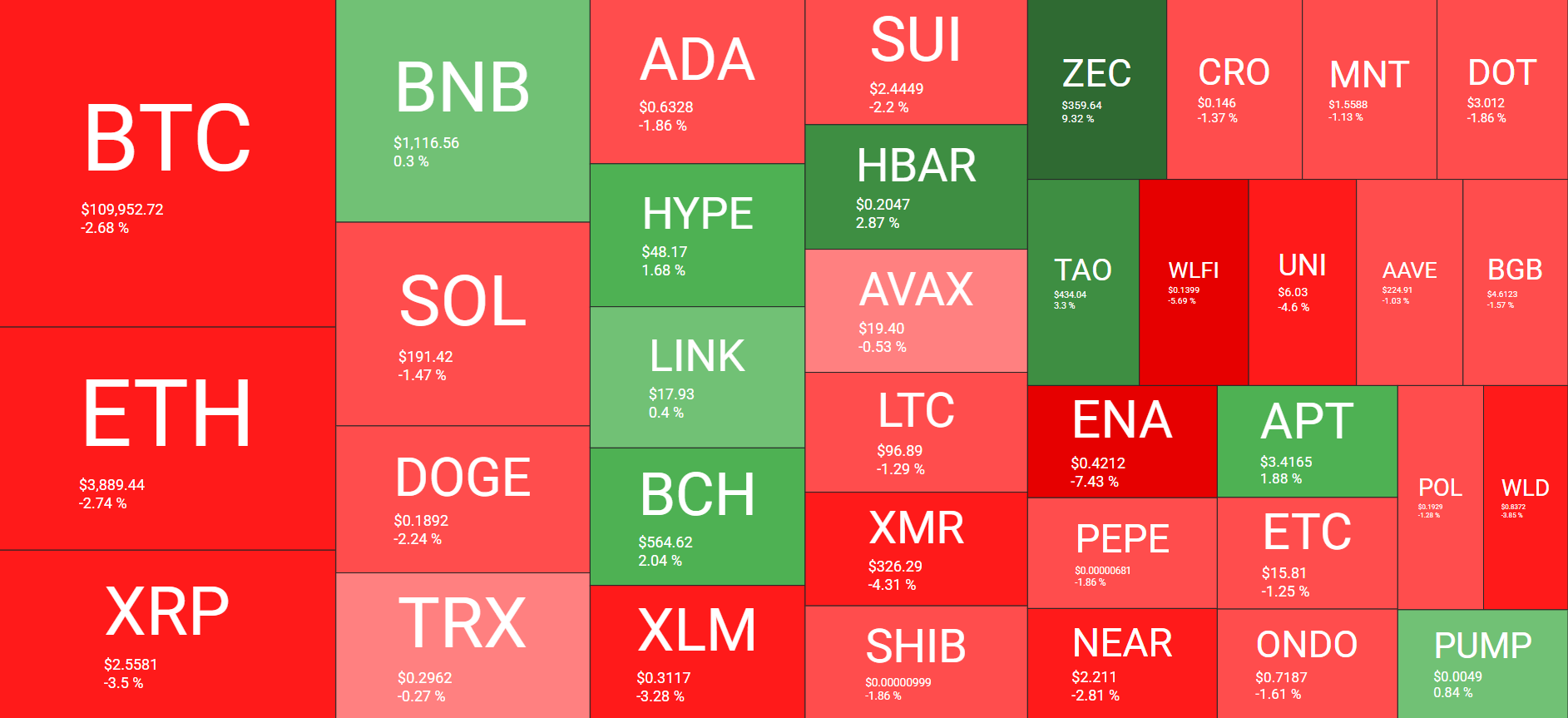 Cryptocurrency Market Overview Daily. Source: QuantifyCrypto