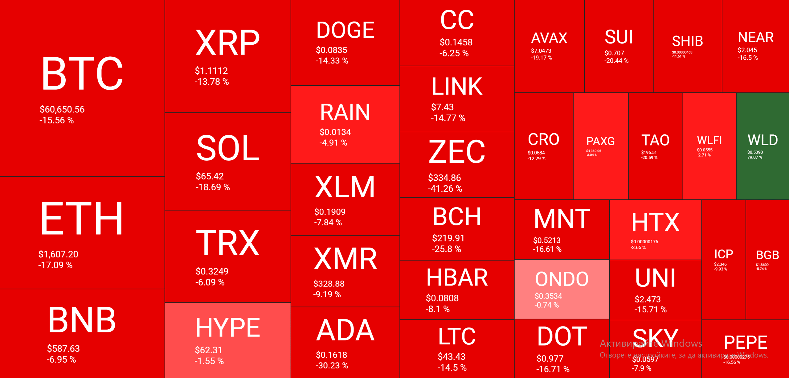 Cryptocurrency Market Overview Weekly June 5. Source: QuantifyCrypto
