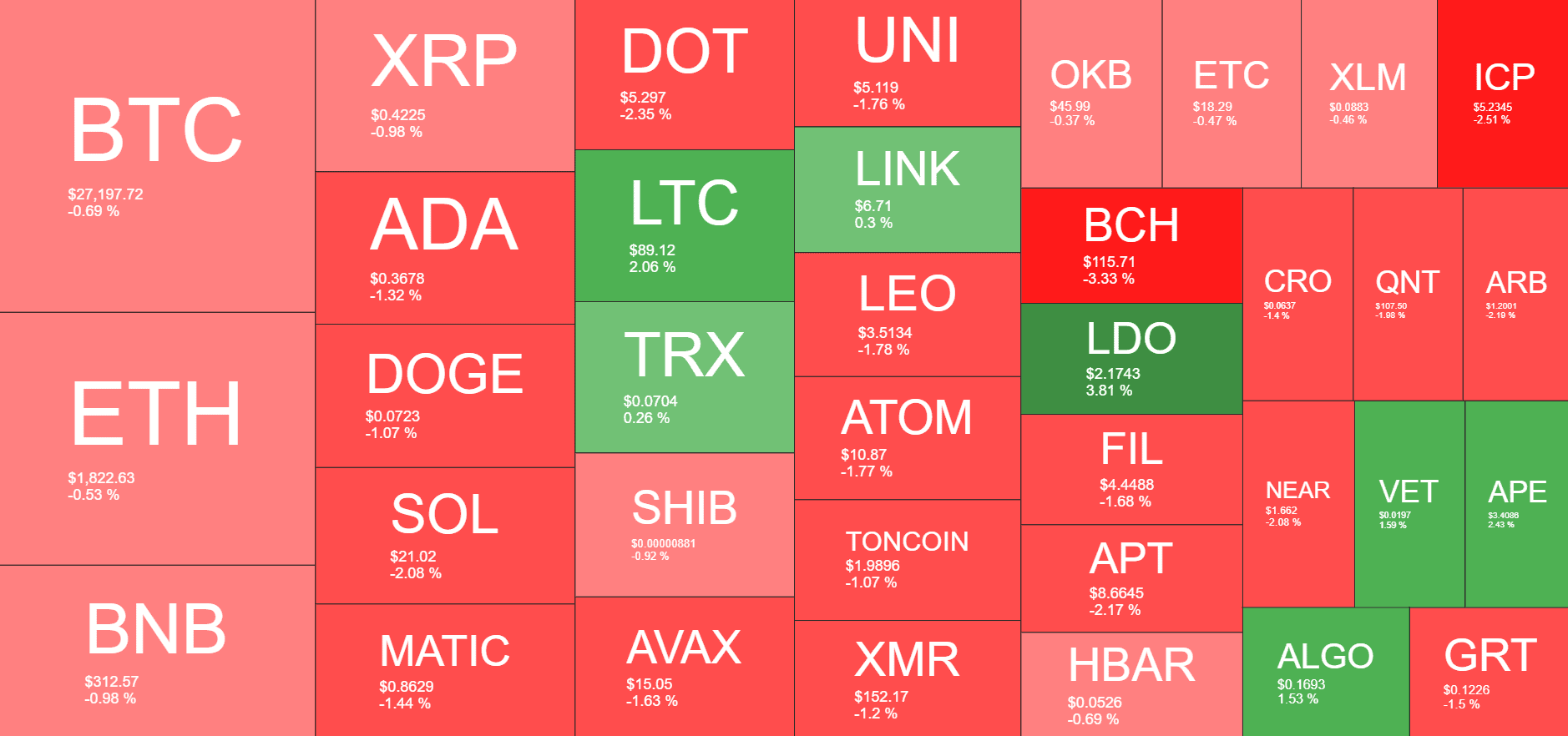 Cryptocurrency Market Overview. Source: Quantify Crypto