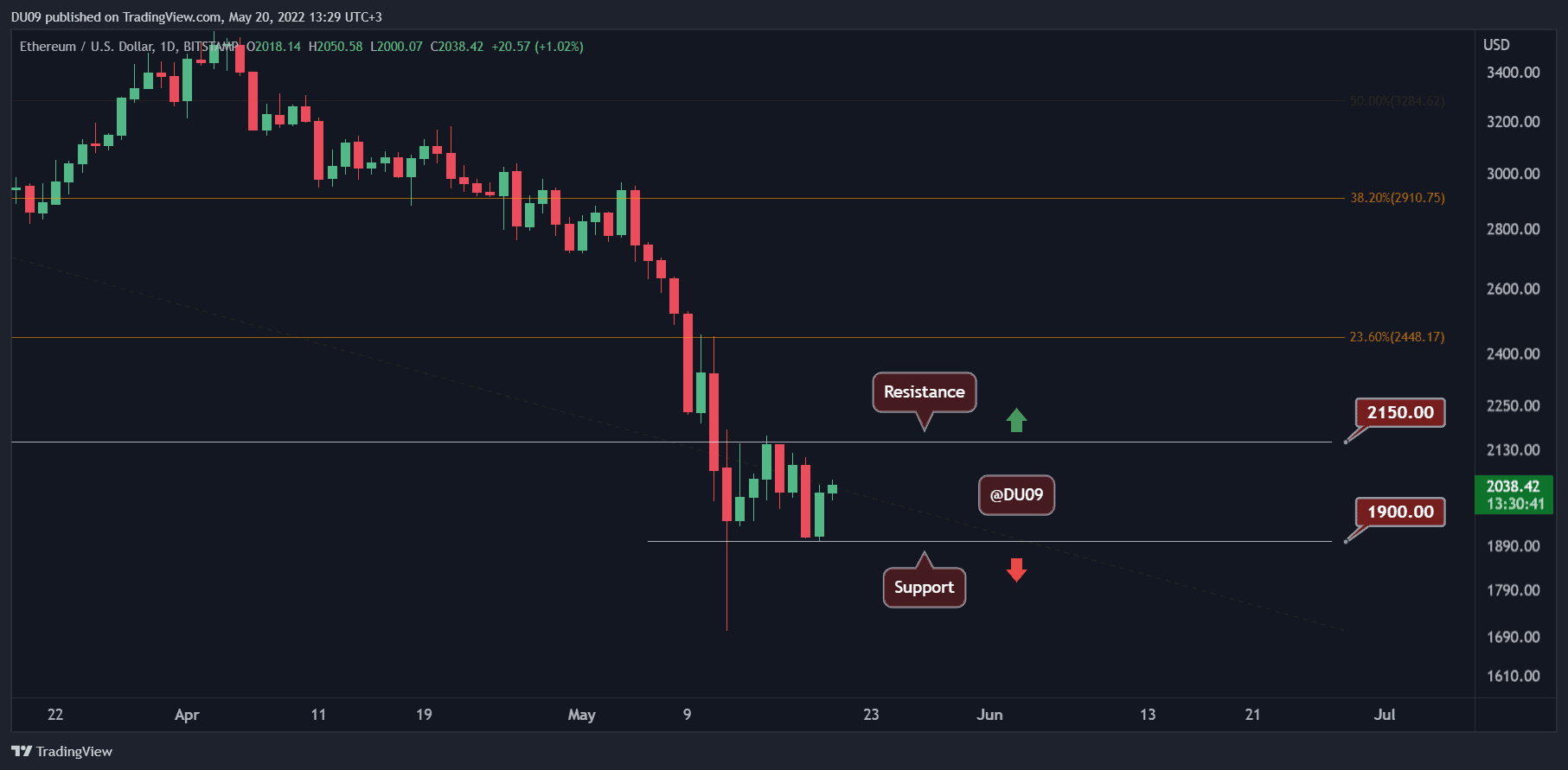 ETHUSD_2022-05-20_13-29-18