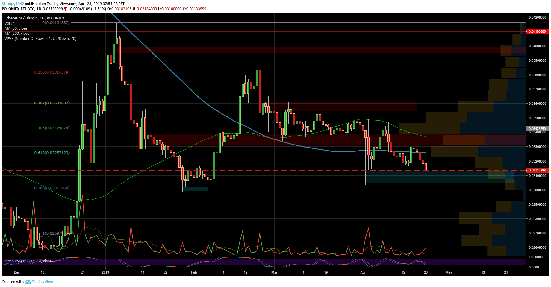 ETHBTC-min