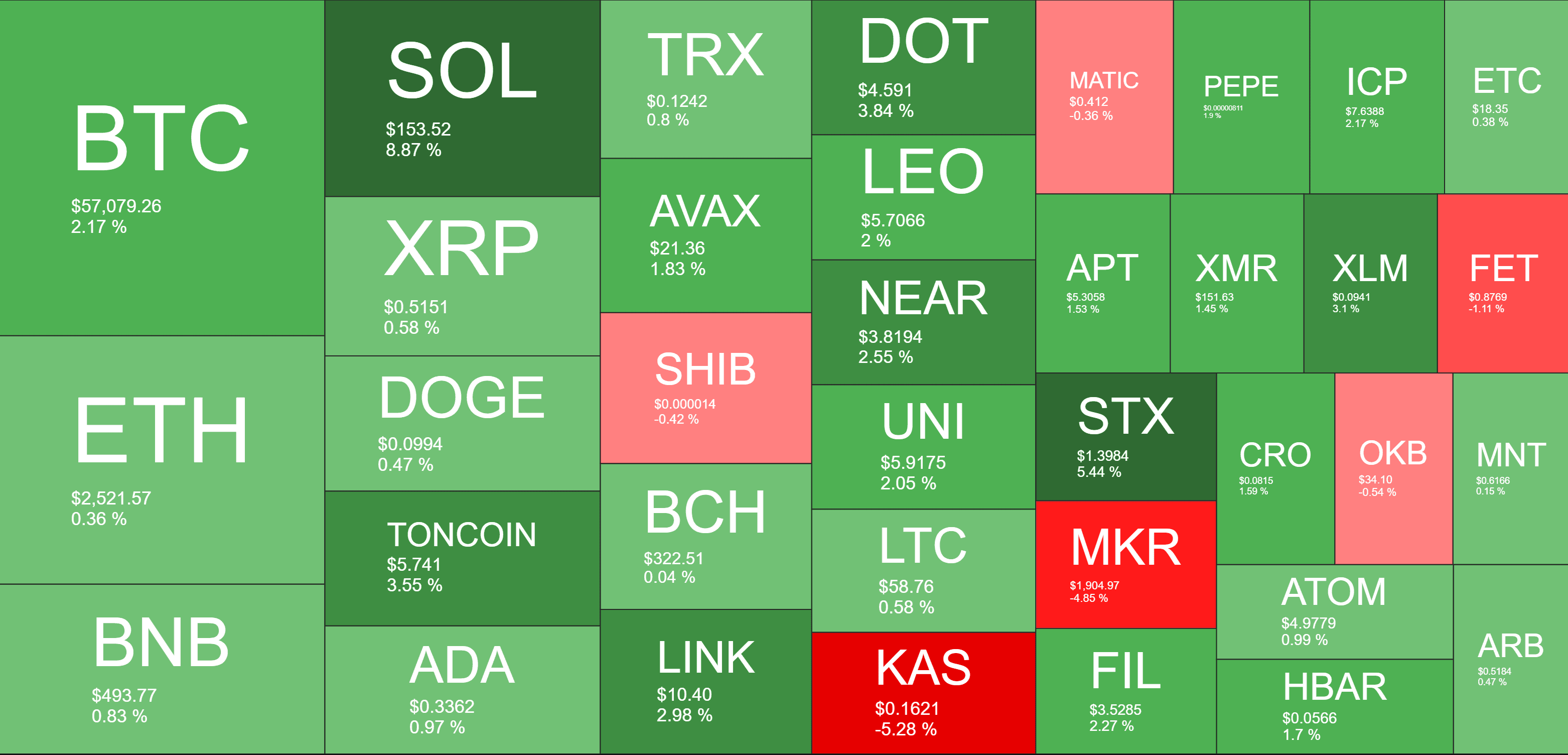 Cryptocurrency Market Overview. Source: QuantifyCrypto