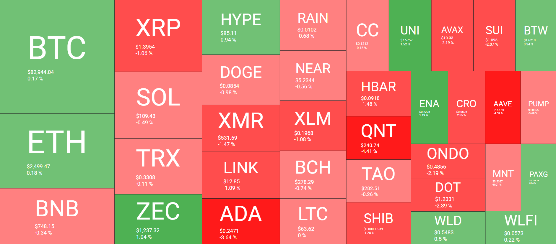 Cryptocurrency Market Overview October 11. Source: QuantifyCrypto