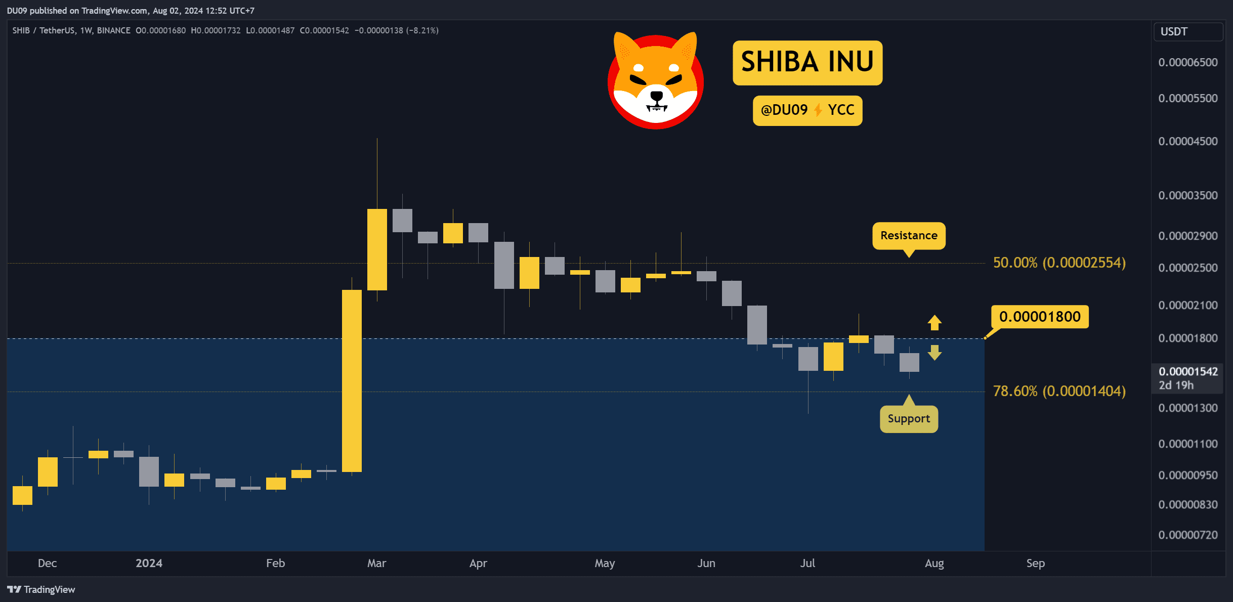 SHIBUSDT_2024-08-02_12-52-29