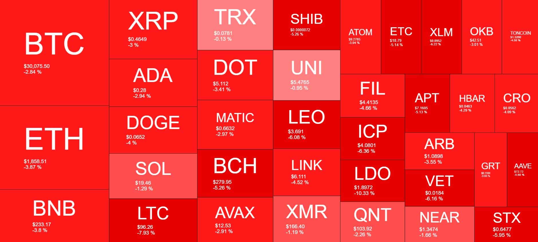 Cryptocurrency Market Overview. Source: Quantify Crypto