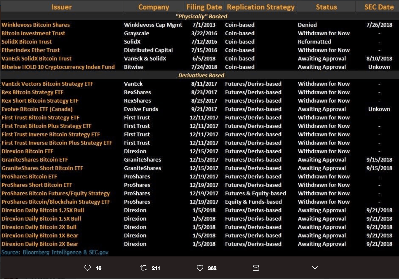 SEC ETF list