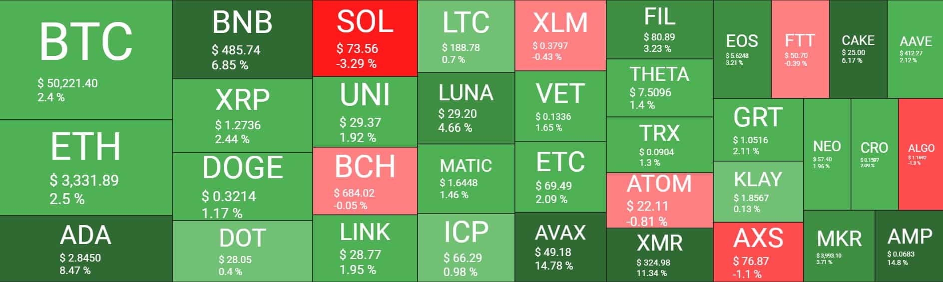 Cryptocurrency Market Overview. Source: Quantify Crypto