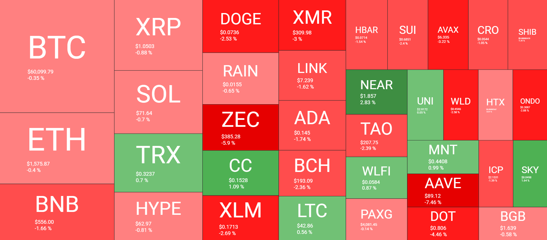 Cryptocurrency Market Overview June 28. Source: QuantifyCrypto