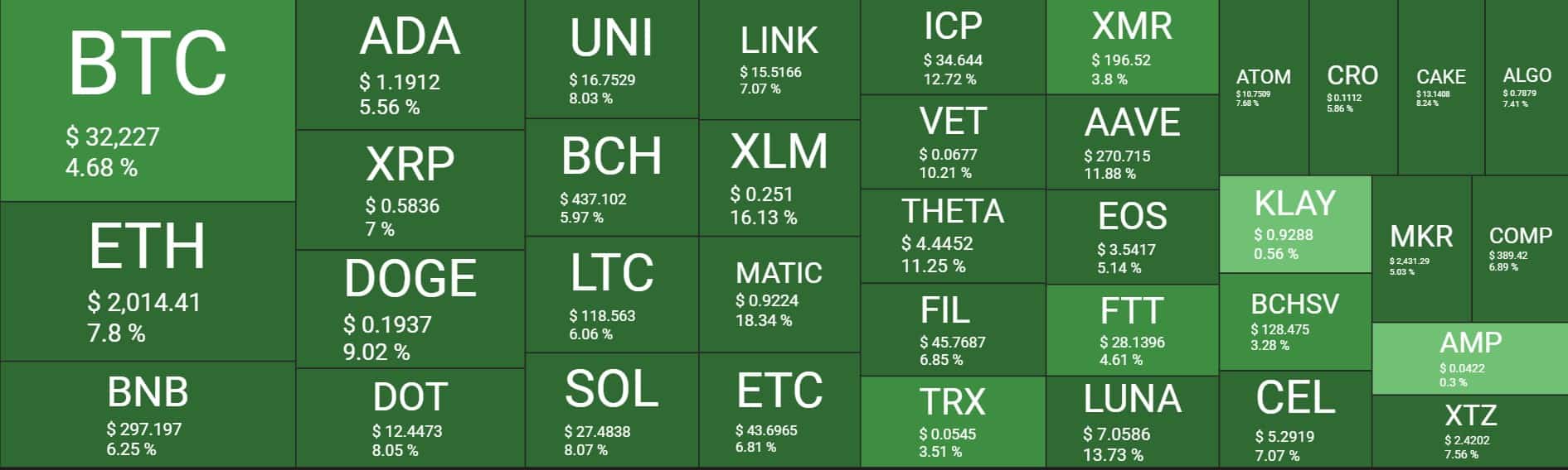 Cryptocurrency Market Overview. Source: Quantify Crypto