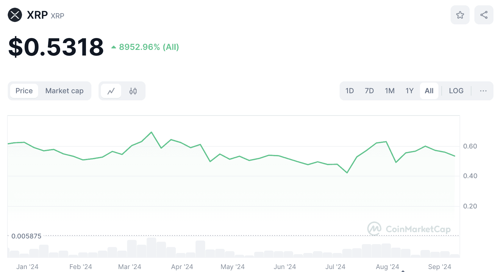 xrp_price_chart_0909241