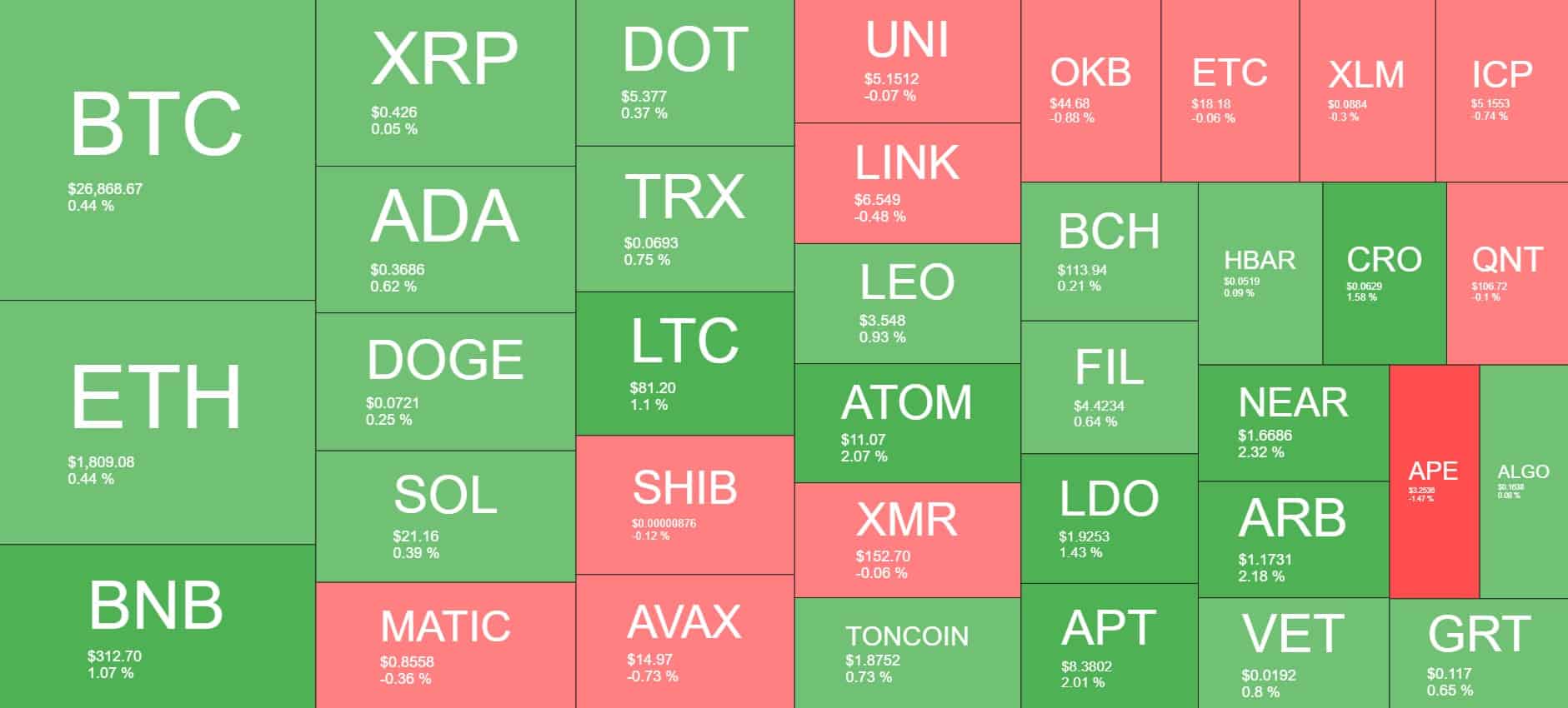 Cryptocurrency Market Overview. Source: Quantify Crypto