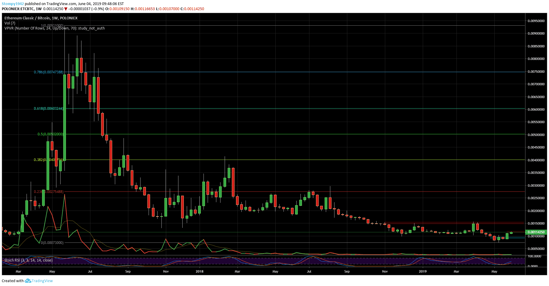 ETCBTC-min