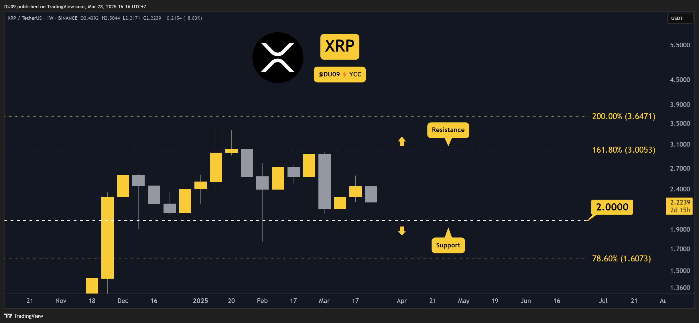 XRPUSDT_2025-03-28_16-16-46