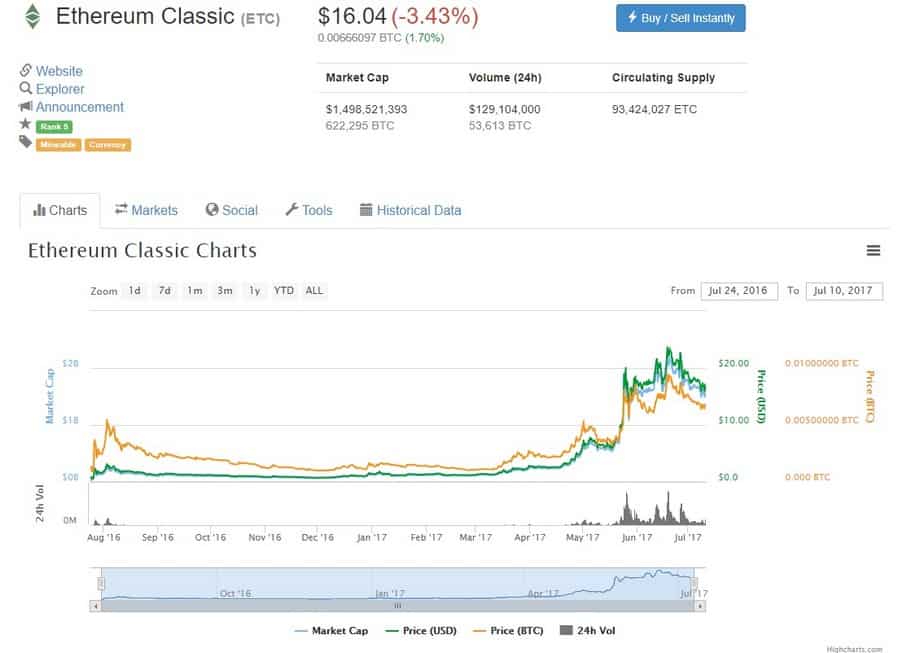 ETC2