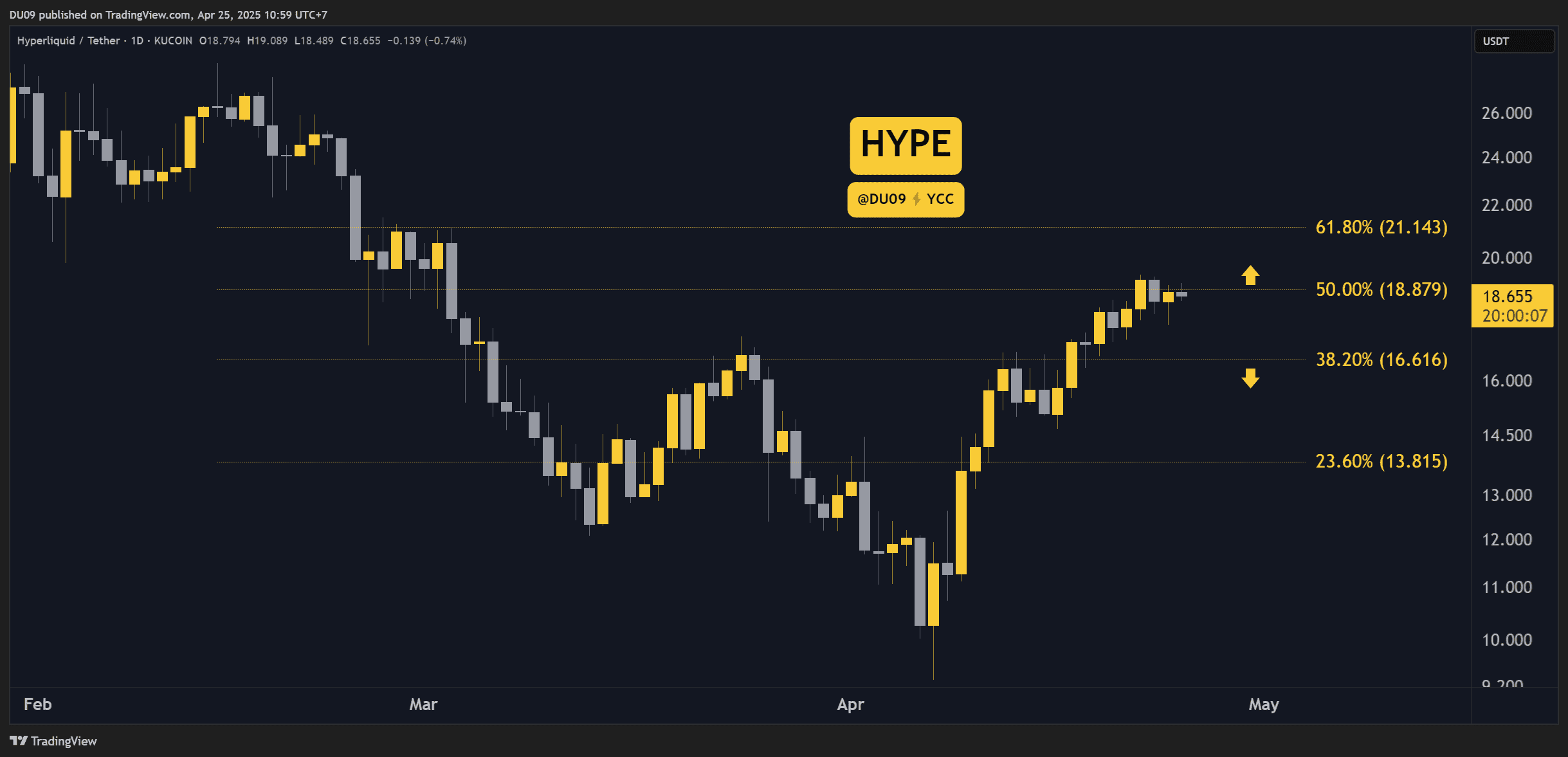HYPEUSDT_2025-04-25_10-59-52