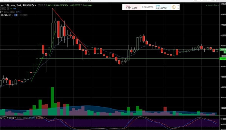 ETH