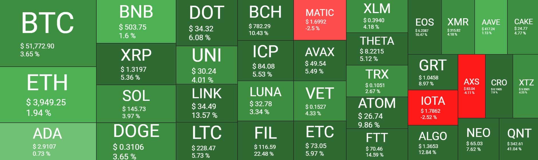 Cryptocurrency Market Overview. Source: Quantify Crypto
