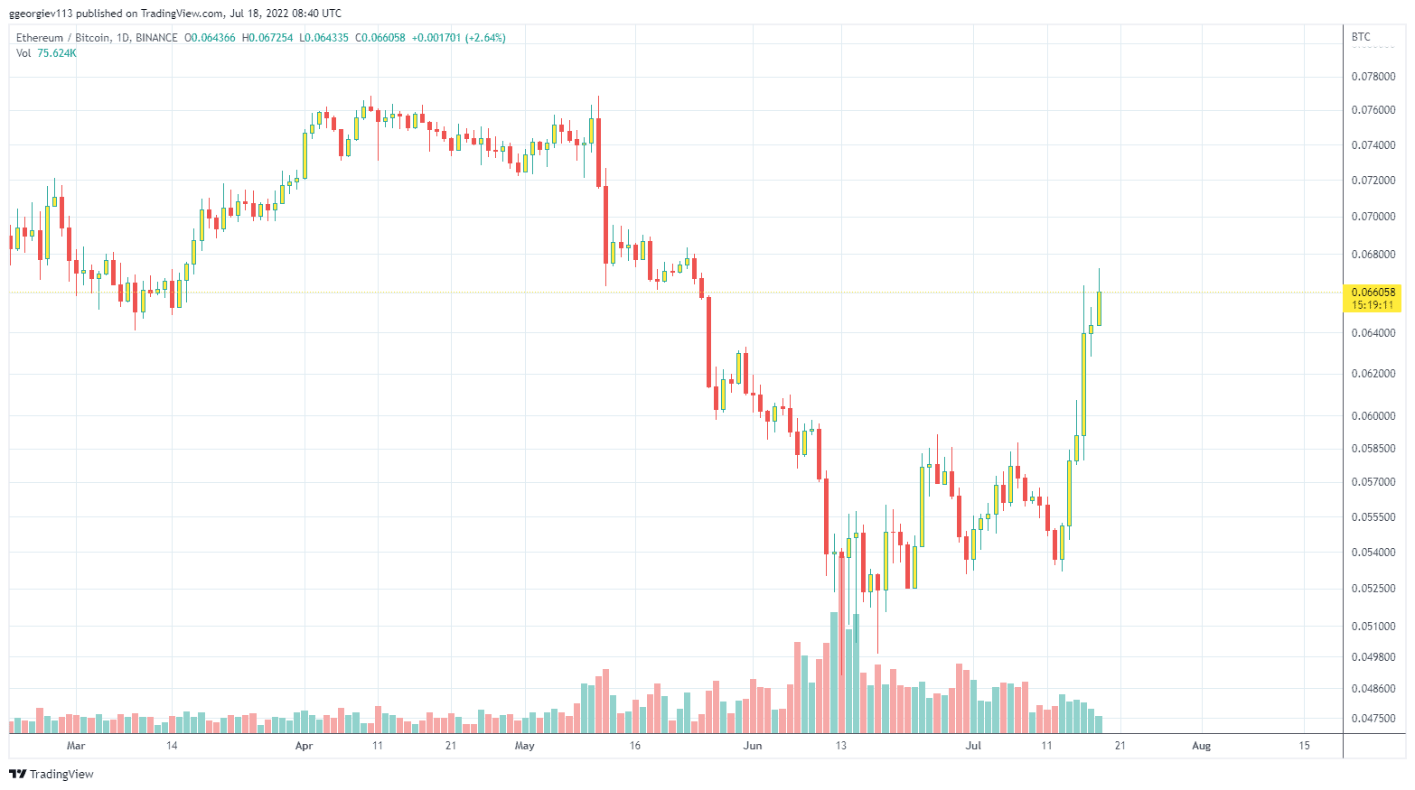 ETHBTC_2022-07-18_11-40-49
