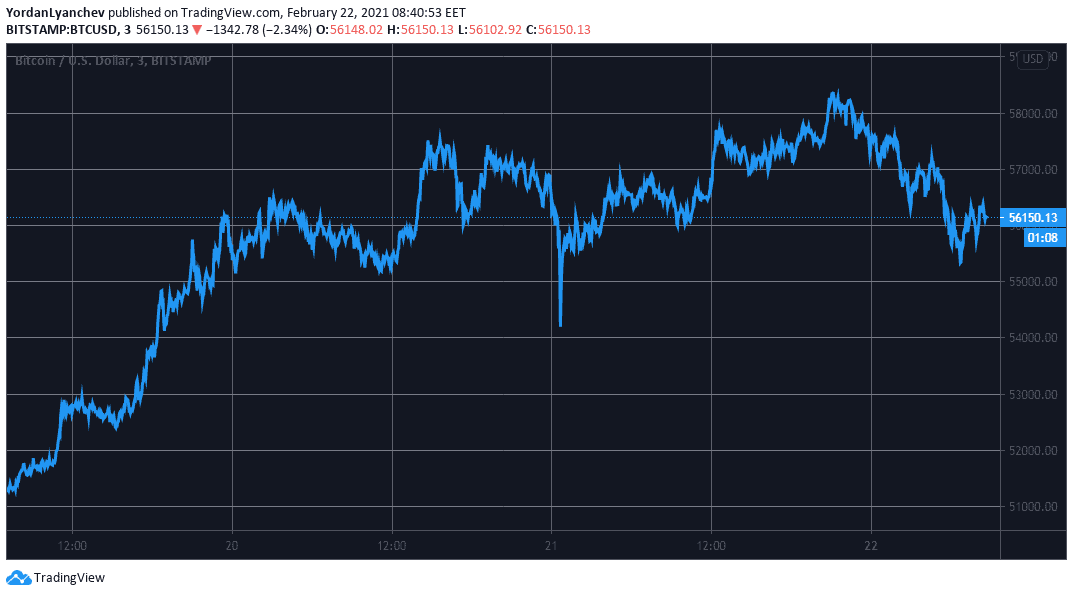 BTCUSD. Source: TradingView
