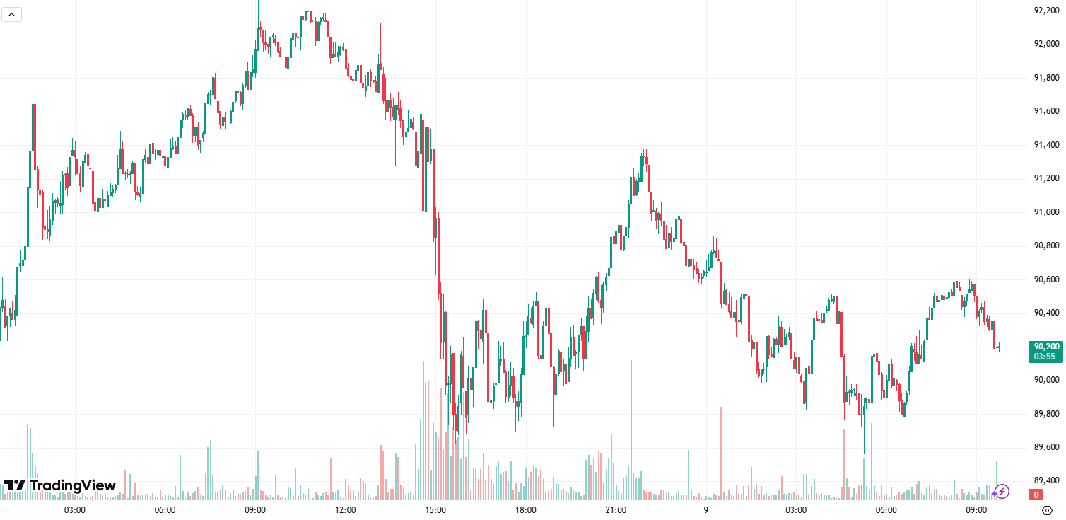 Bitcoin (BTC) Retreats to K, Hyperliquid (HYPE) Plunges by 9% Daily: Market Watch