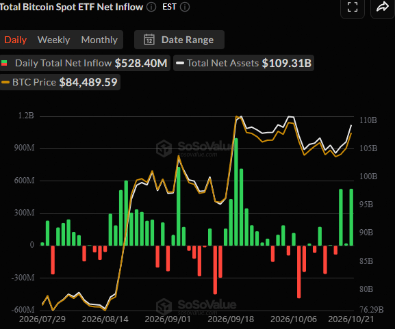 Spot BTC ETFs