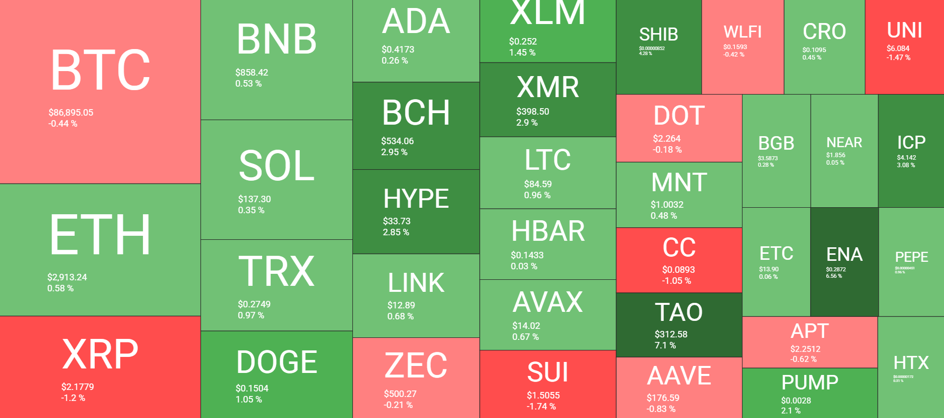 Cryptocurrency Market Overview Daily. Source: QuantifyCrypto