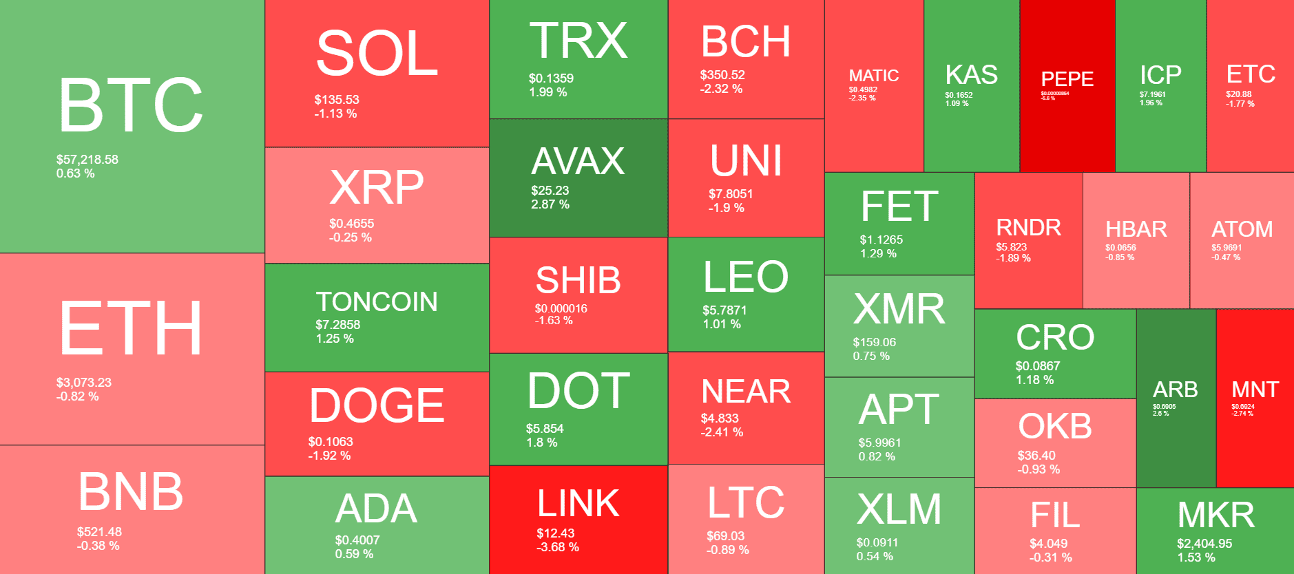 Cryptocurrency Market Overview. Source: QuantifyCrypto