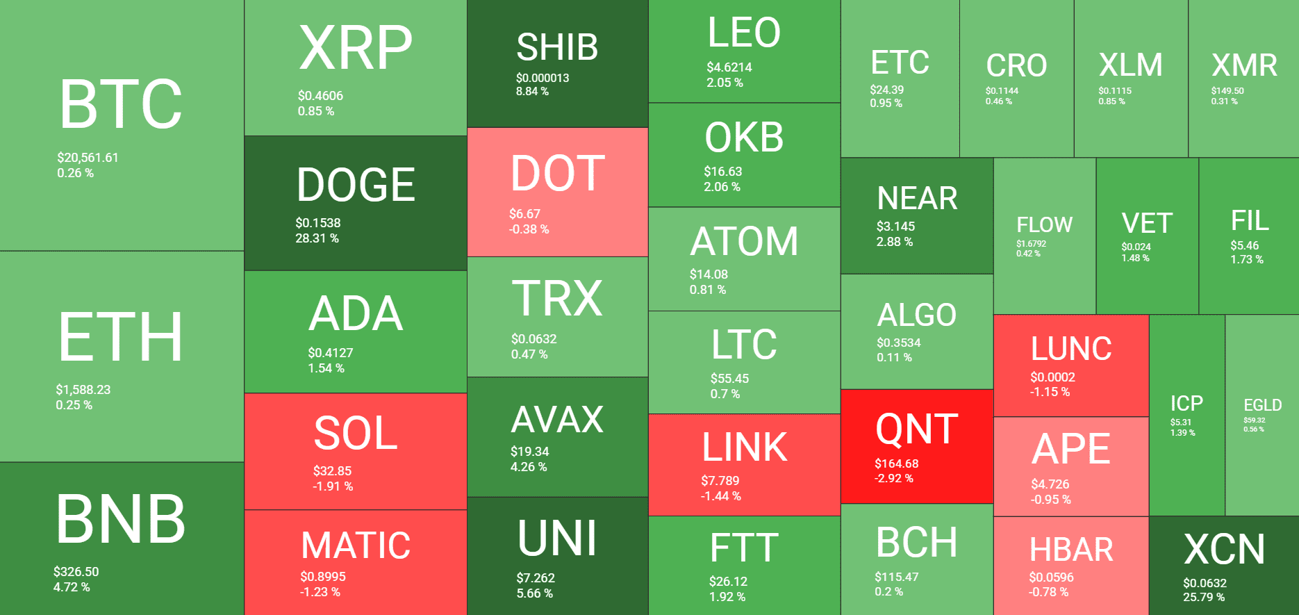 Cryptocurrency Market Overview. Source: Quantify Crypto