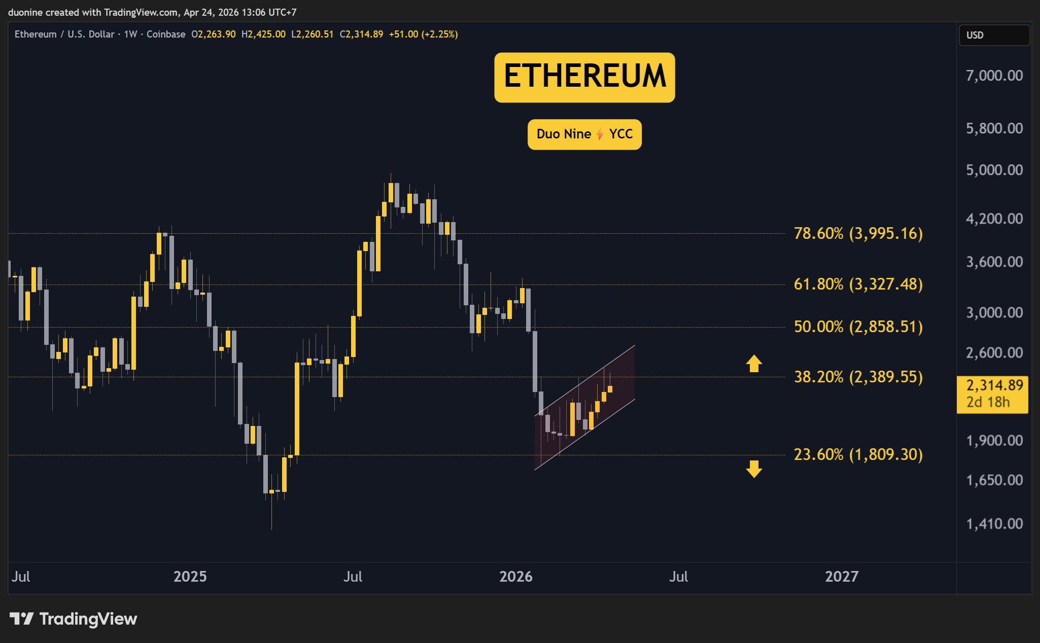 eth_price_chart_2404261