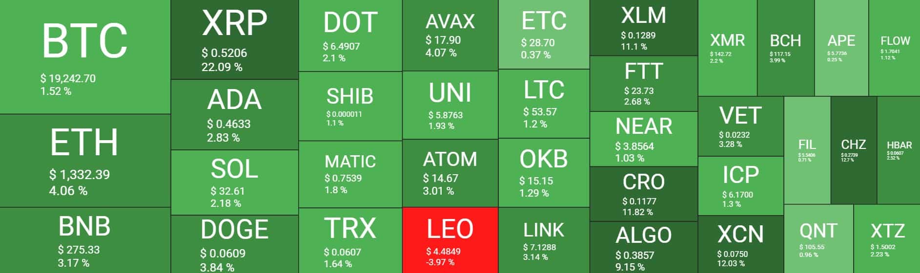 Cryptocurrency Market Overview. Source: Quantify Crypto