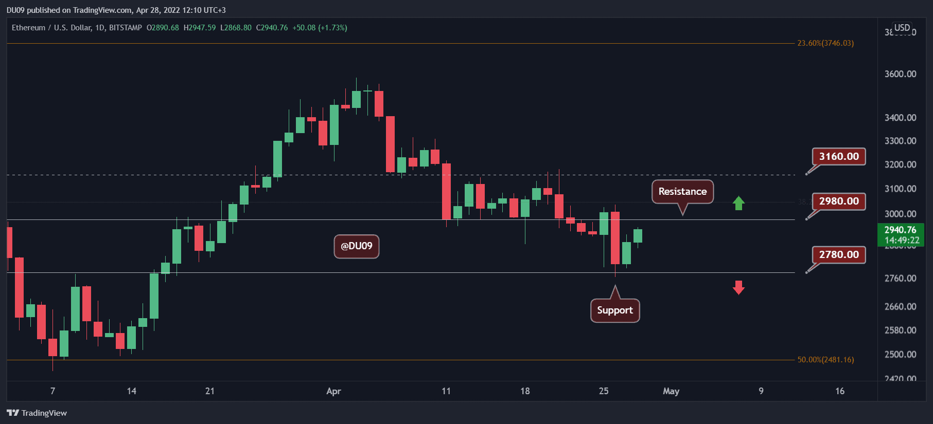ETHUSD_2022-04-28_12-10-37
