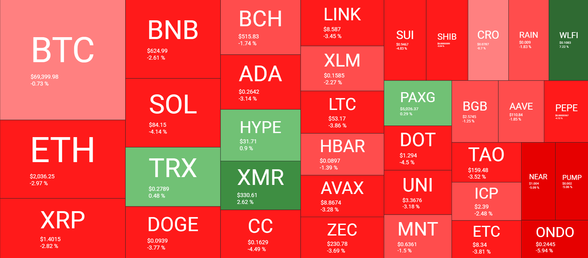 Cryptocurrency Market Overview Daily Feb 9. Source: QuantifyCrypto