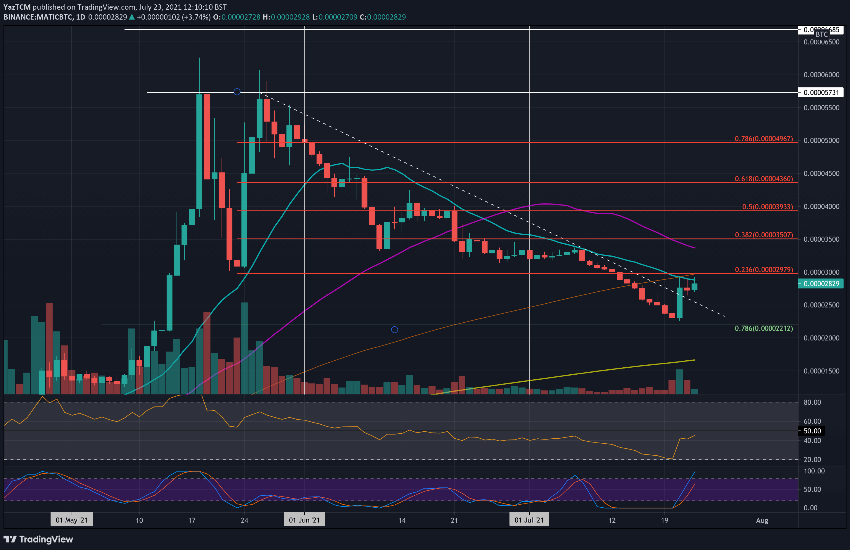 maticbtc-jul23-min