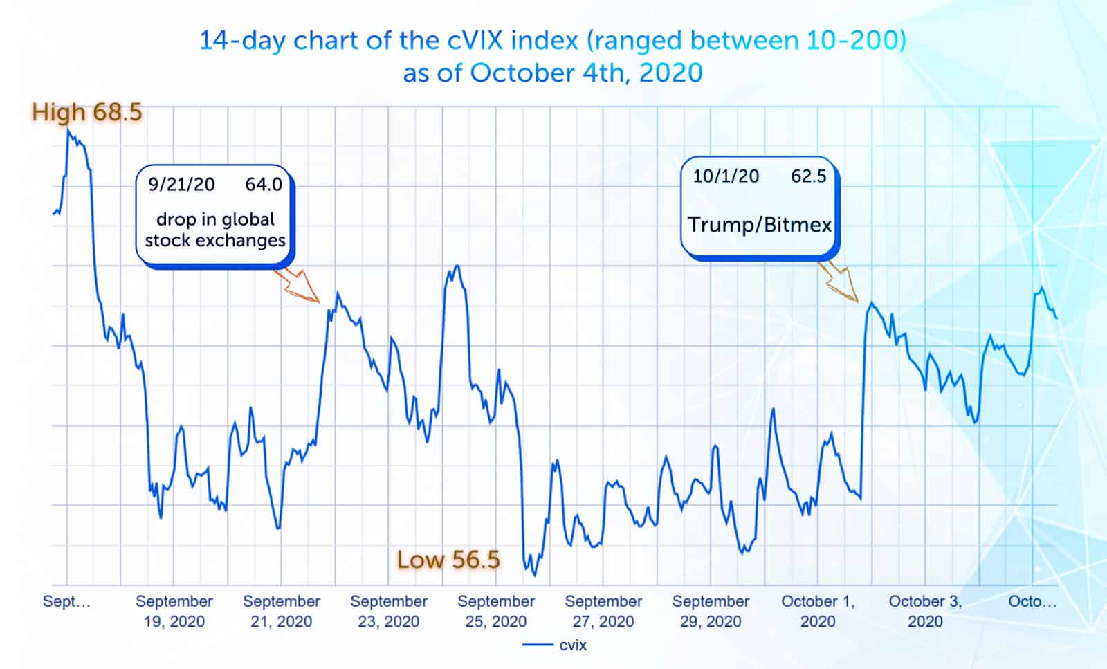 coti_cvix_chart