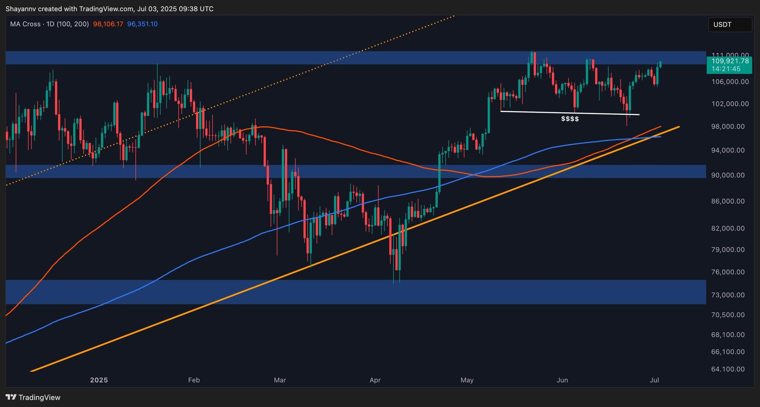 btc_price_chart_0307251
